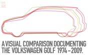 The Volkswagen Golf: A Visual Comparison