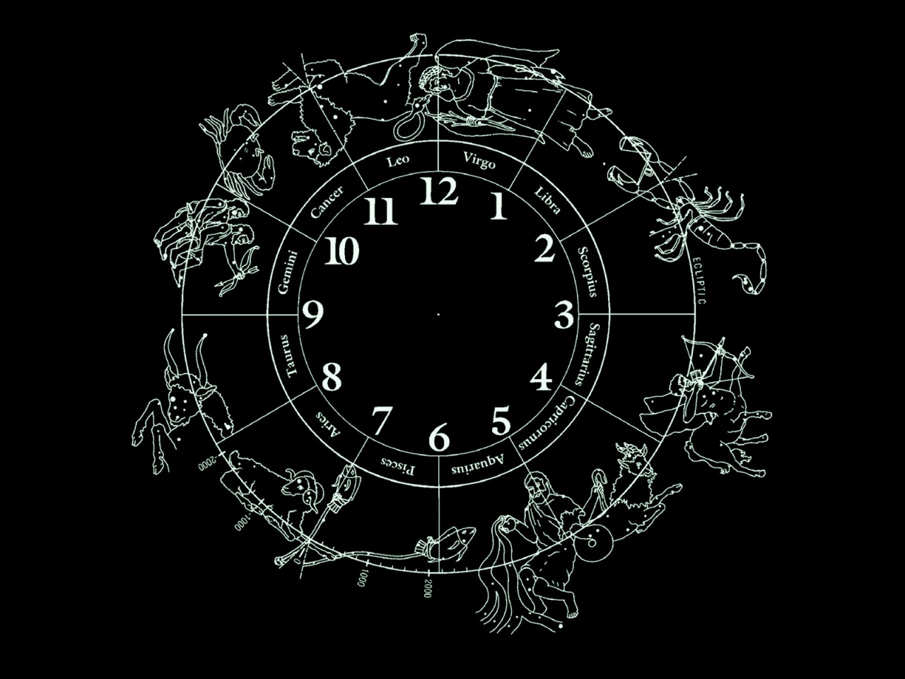 Gothic Zodiac Clock