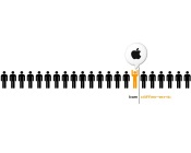 Apple: Be Different