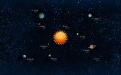 Solar System