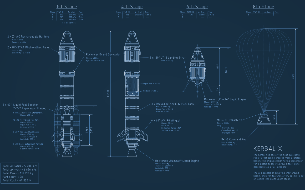 Kerbal X Rocket